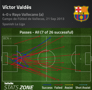 valdes